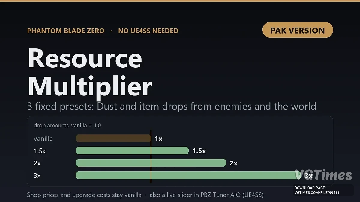 Phantom Blade Zero — Resource Drops Multiplier — множитель выпадения ресурсов и пыли