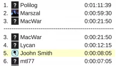 True Idle Simulator - дата выхода для Linux