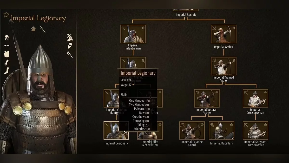 Лучшие отряды (юниты) в Mount &amp; Blade 2: Bannerlord
