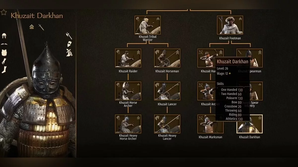Лучшие отряды (юниты) в Mount &amp; Blade 2: Bannerlord