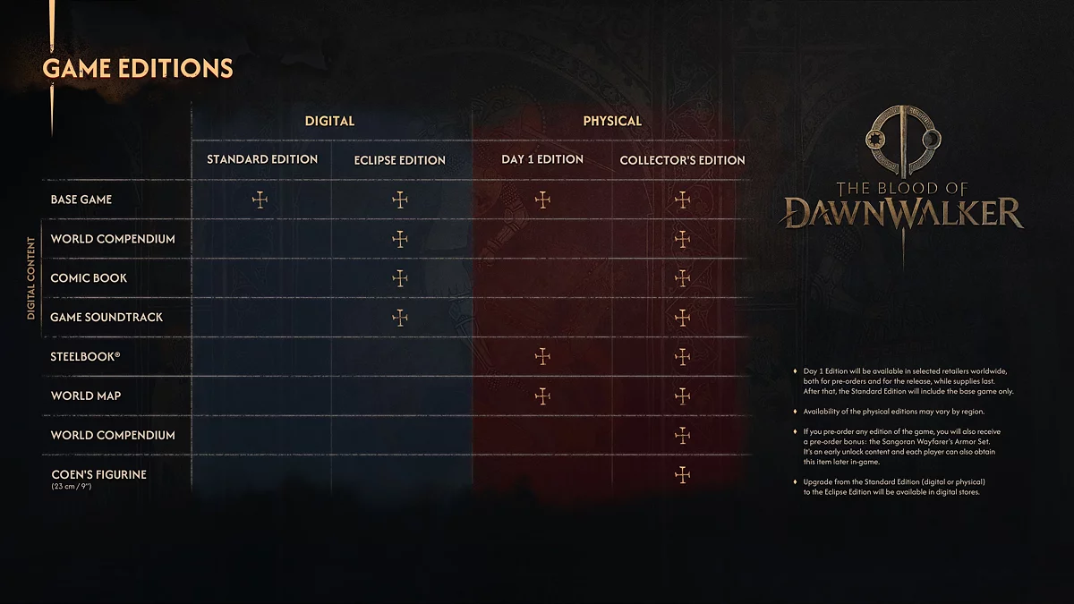 Разные издания The Blood of Dawnwalker