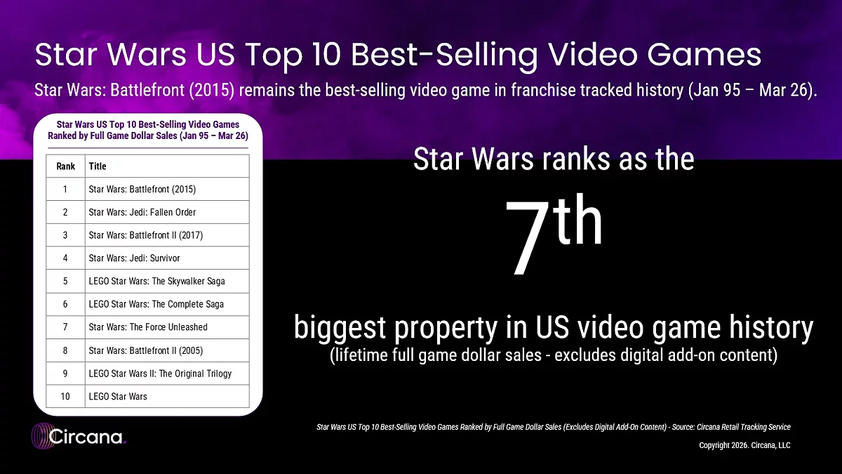 Самые продаваемые игры по Star Wars в США по данным аналитиков
