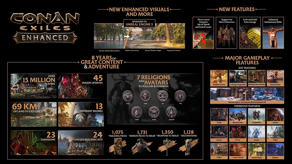 Особенности Conan Exiles Enhanced