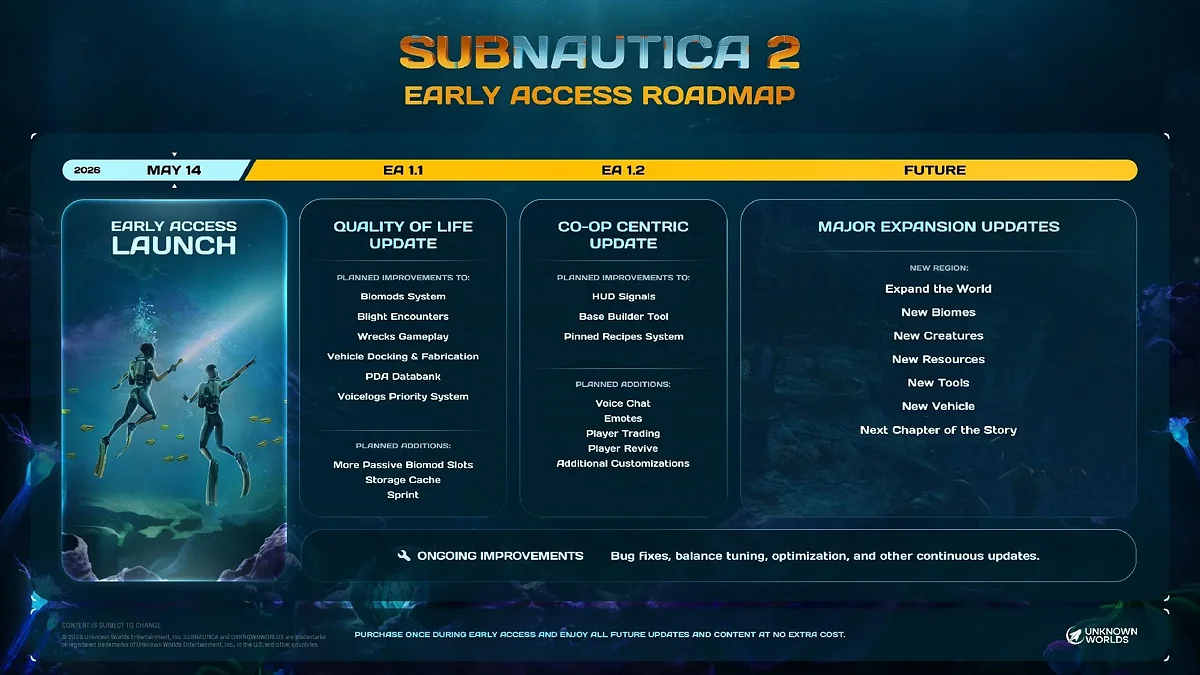 Дорожная карта обновлений 1.1 и 1.2 в рамках раннего доступа Subnautica 2