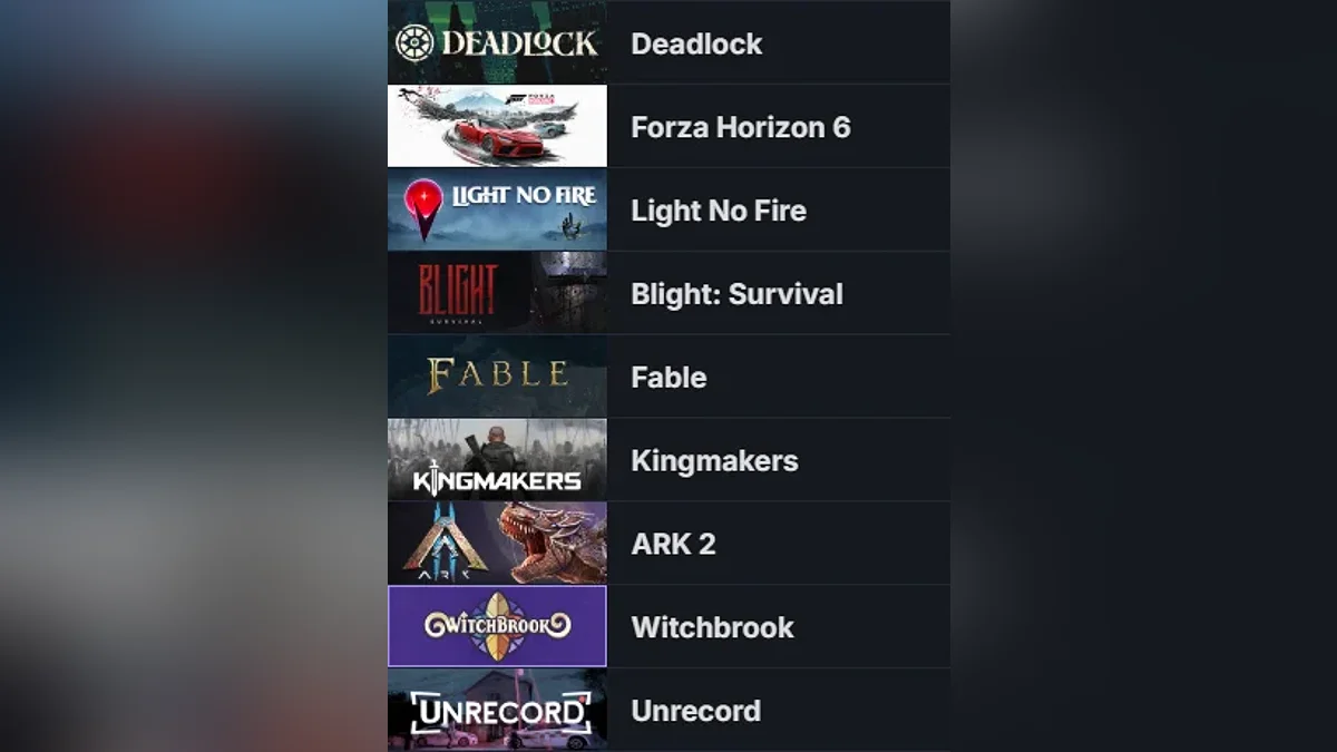 Самые желанным игры в Steam