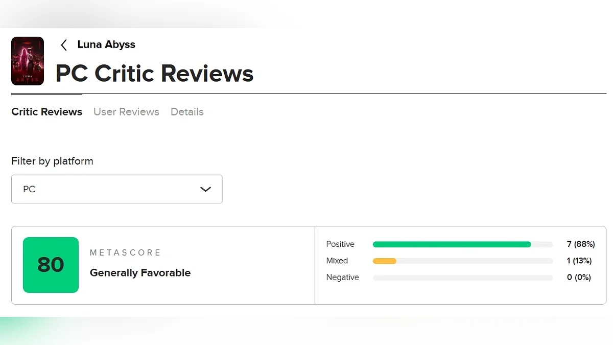 Средняя оценка Luna Abyss на Metacritic