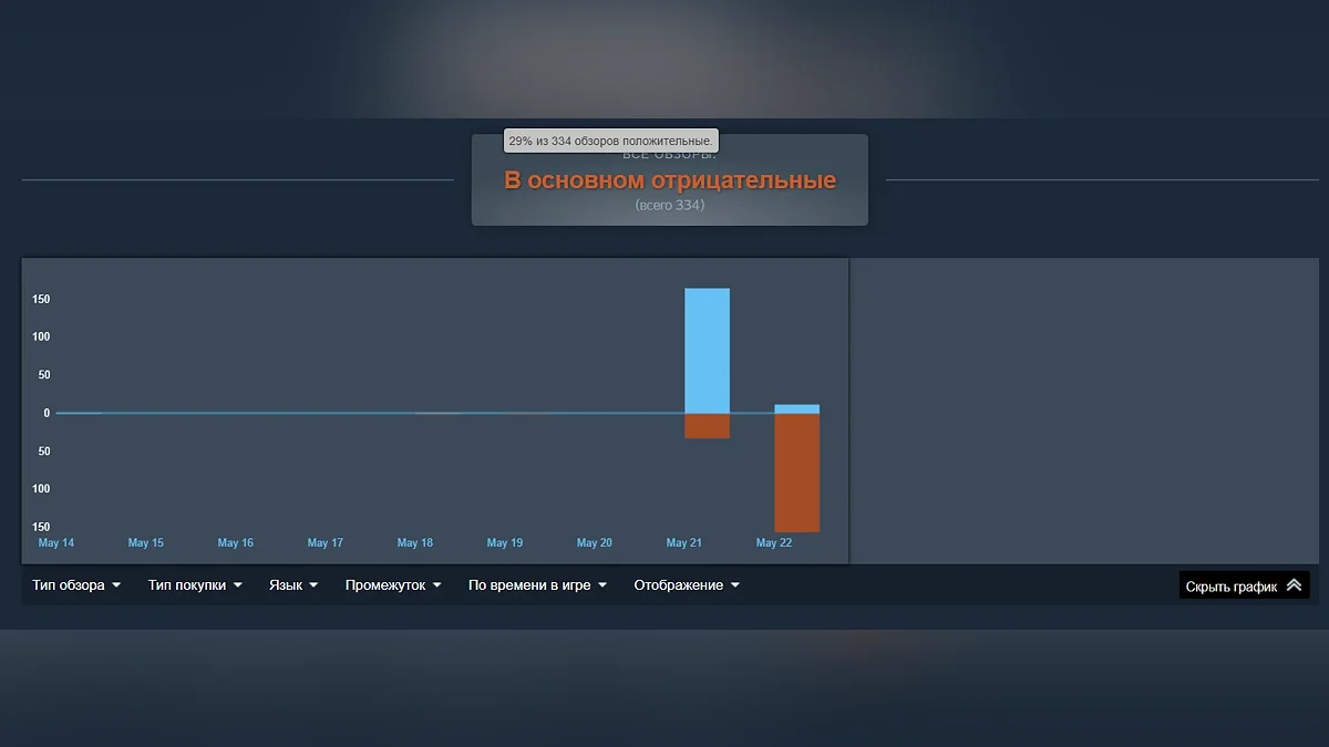 Рейтинг Plantation Simulator в Steam