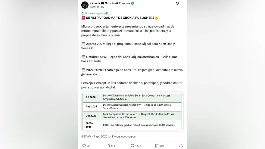 Утечка дорожной карты Xbox