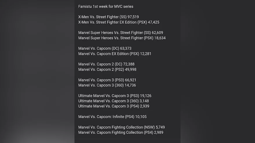 Продажи игр серии Marvel vs. Capcom