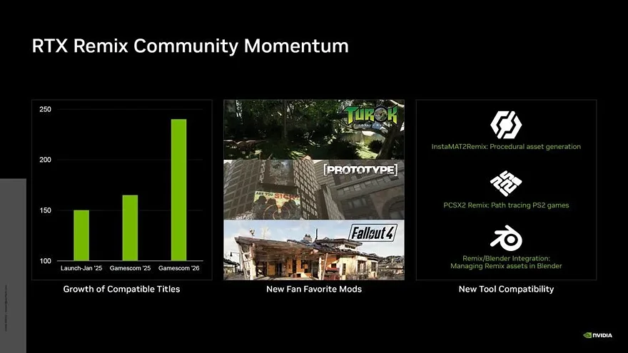 NVIDIA RTX Remix: рост совместимых игр и инструментов