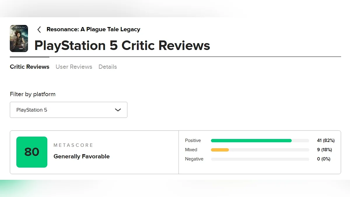 Средняя оценка Resonance: A Plague Tale Legacy на Metacritic