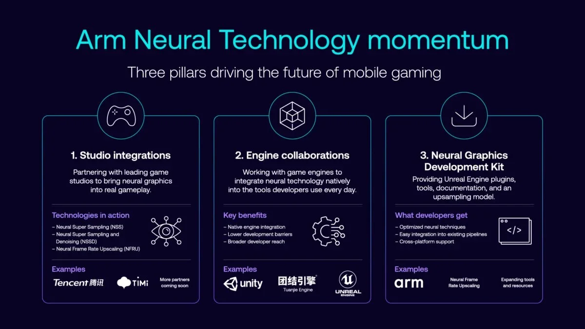 Arm Neural Technology