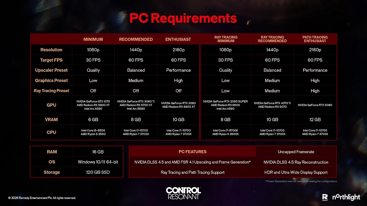 Финальные системные требования PC-версии игры