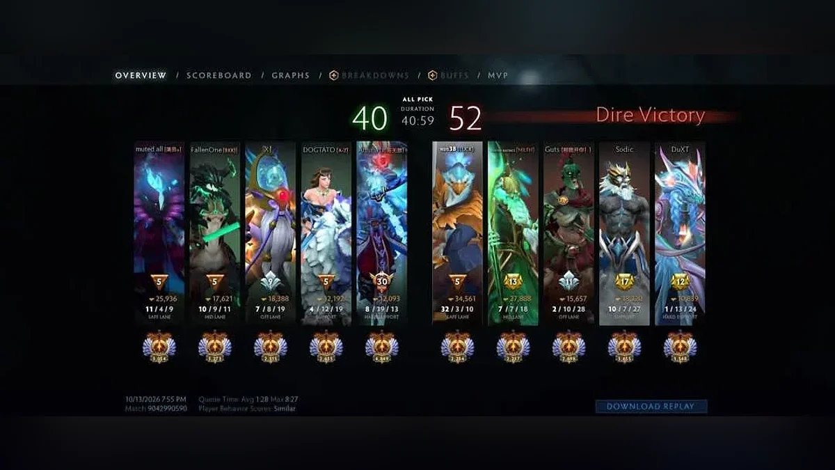 Результаты матча в Dota 2